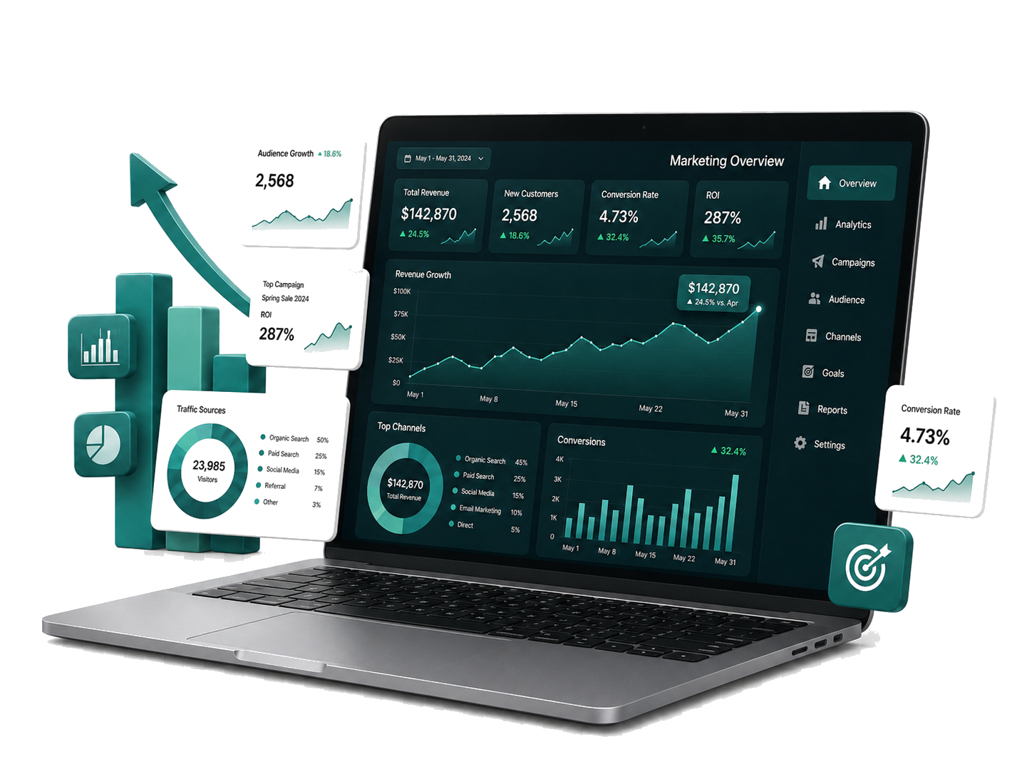 Dashboard performanță Social Media